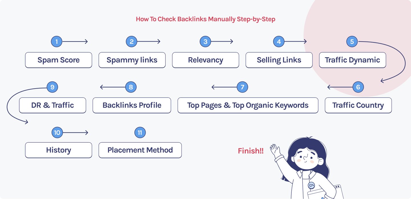 how-to-check-backlinks-manually